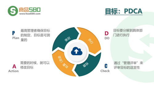 PPT圖解 餐飲業食品安全管理體系構建與企業高效管理實踐