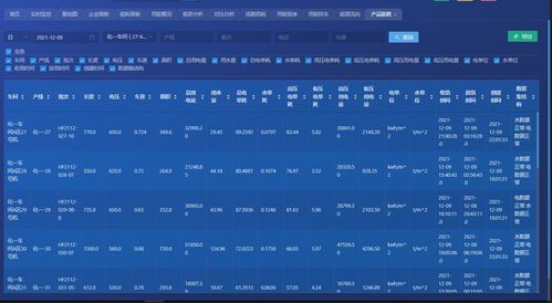帶你讀懂能耗雙控，淺談企業實現目標的策略與方法