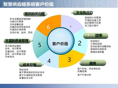 數字賦能，智鏈未來 智慧工廠與智能制造供應鏈解決方案深度解讀